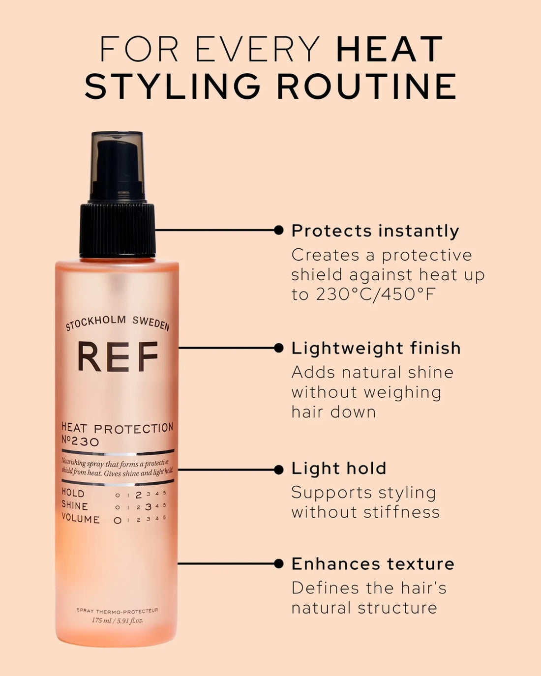 Official REF Stockholm front-facing product shot of Heat Protection N°230 (175ml bottle) with brand feature callouts overlay, from refstockholm.com.
