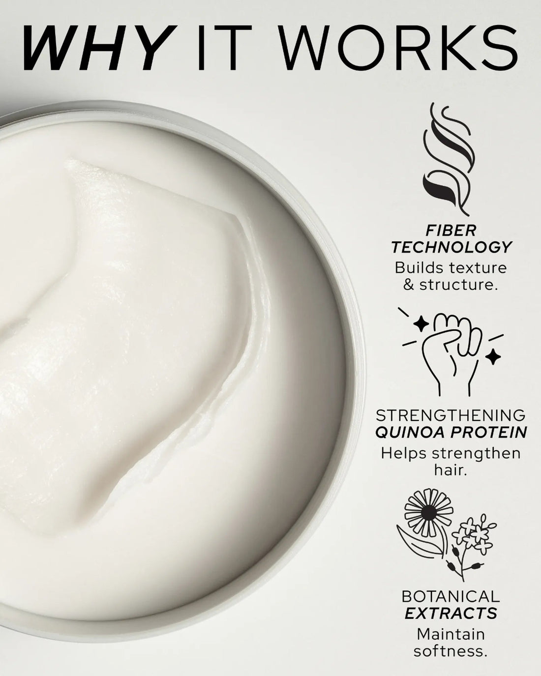 Official REF Stockholm close-up of the open Fiber Cream N°323 jar showing the cream texture, with 'WHY IT WORKS' ingredient/technology callouts (Fiber Technology, Quinoa Protein, Botanical Extracts). Source: refstockholm.com official product page.