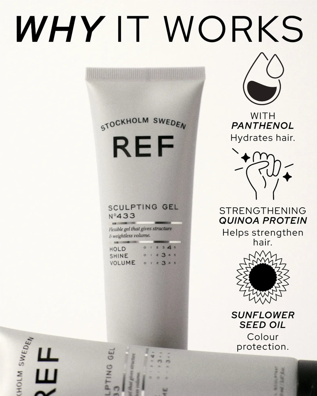 Official REF Stockholm marketing photo, 'WHY IT WORKS' panel showing two angled views of the Sculpting Gel N°433 tube alongside key ingredient callouts (panthenol, quinoa protein, sunflower seed oil).